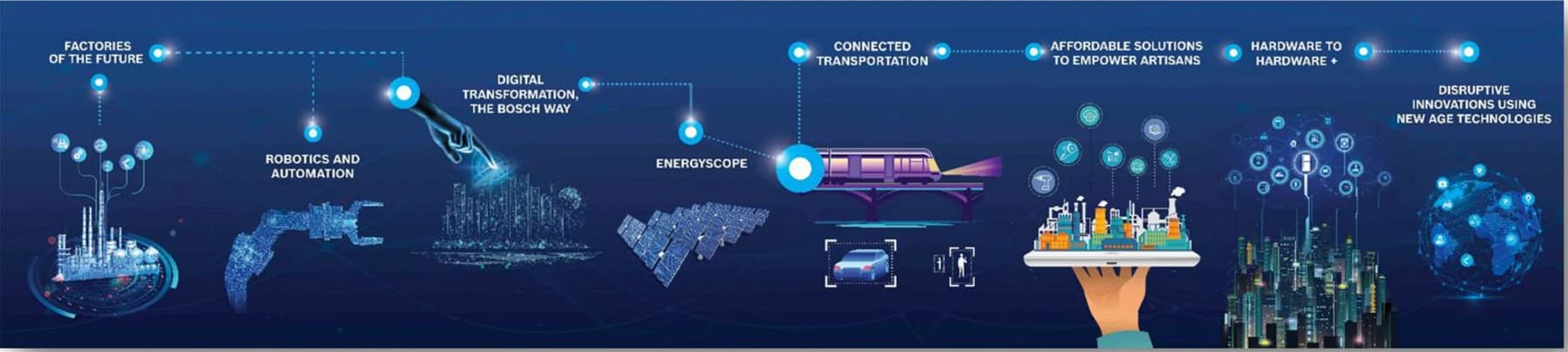 Beyond Mobility: a wall graphic mapping Bosch innovation areas across a city at night