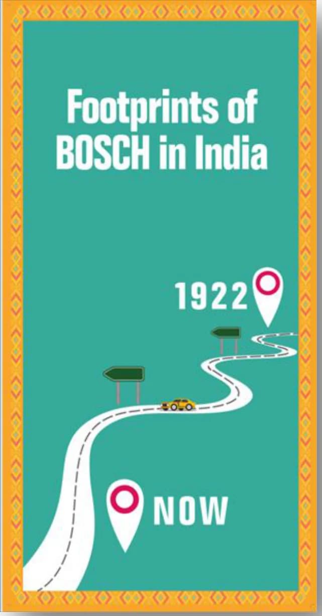 Bosch German Day Poster: “Footprints of Bosch in India”, 1922 to now