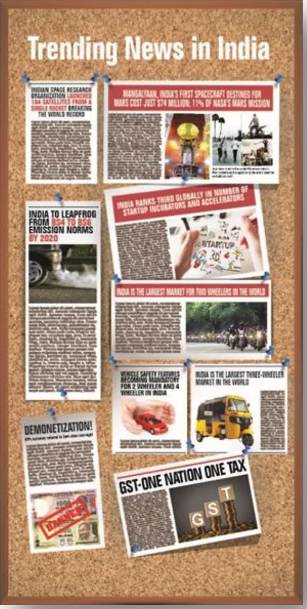 Bosch German Day Poster: “Trending news in India”