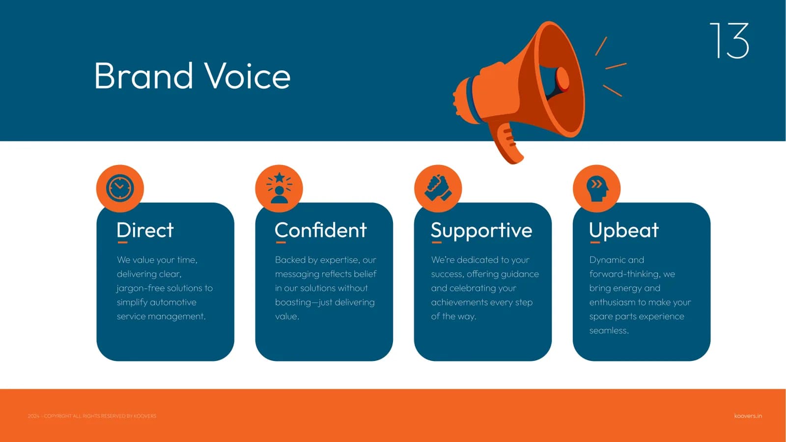 Brand Guidelines: Brand voice