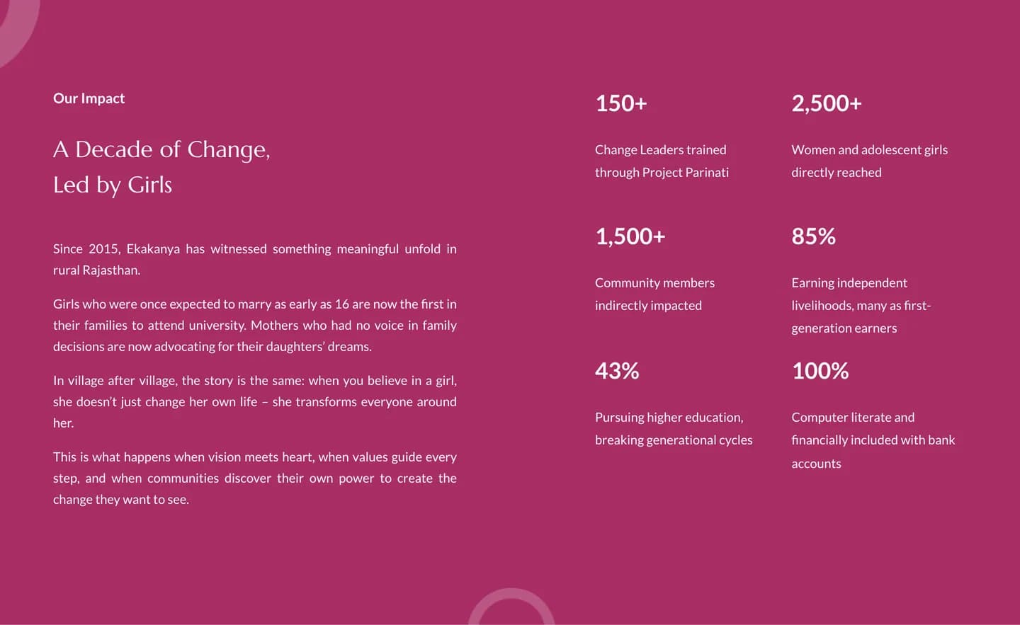 Our Impact panel on the Vision & Values page: a short narrative beside six figures